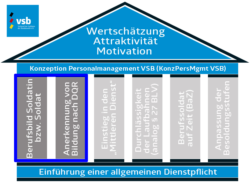 Bild: VSB (Bm’in Annegret Kramp-Karrenbauer eröffnet 7. Verleihung Preis und Gesellschaft)