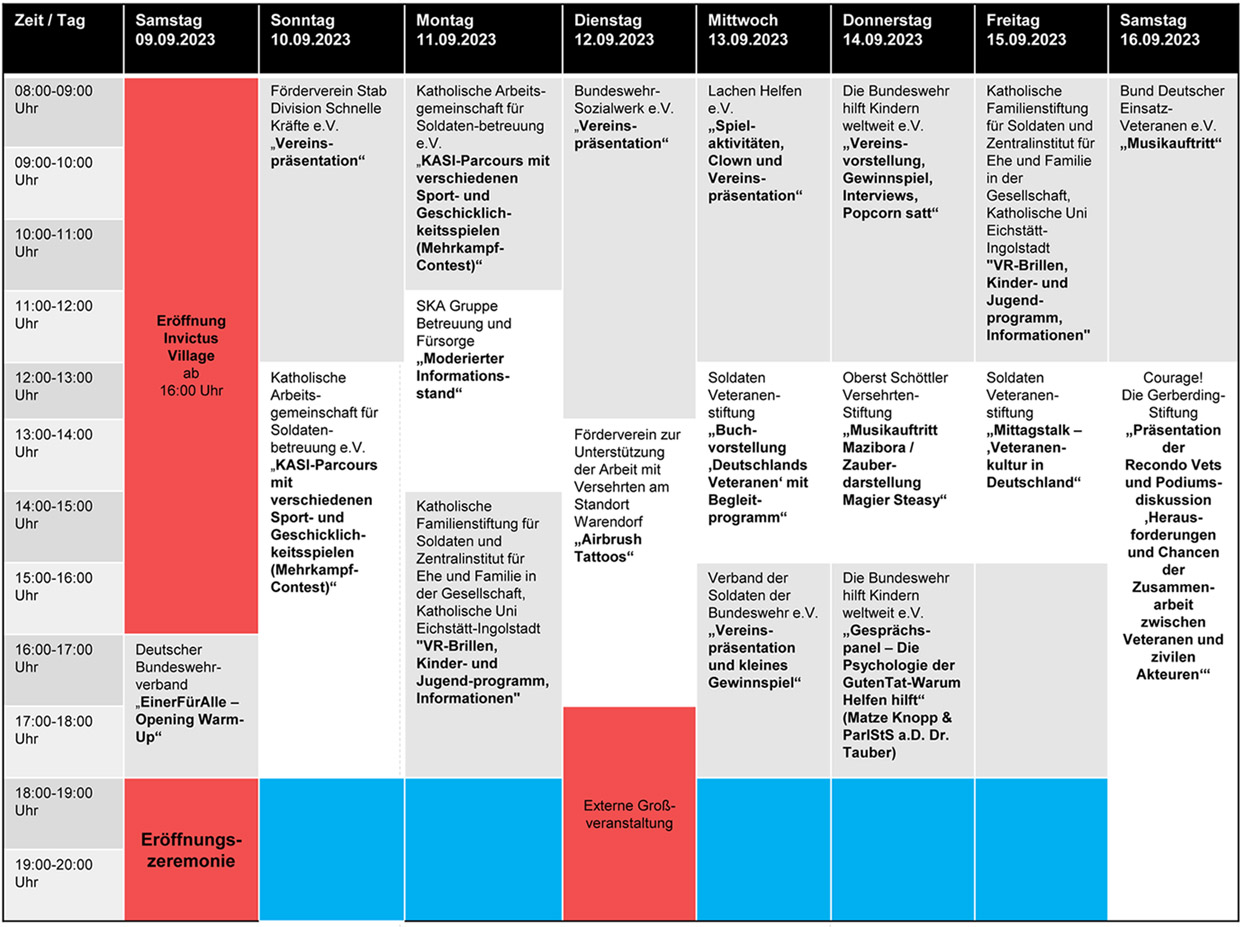 Invictus Games Zeitplan