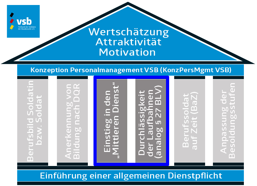 Bild: VSB