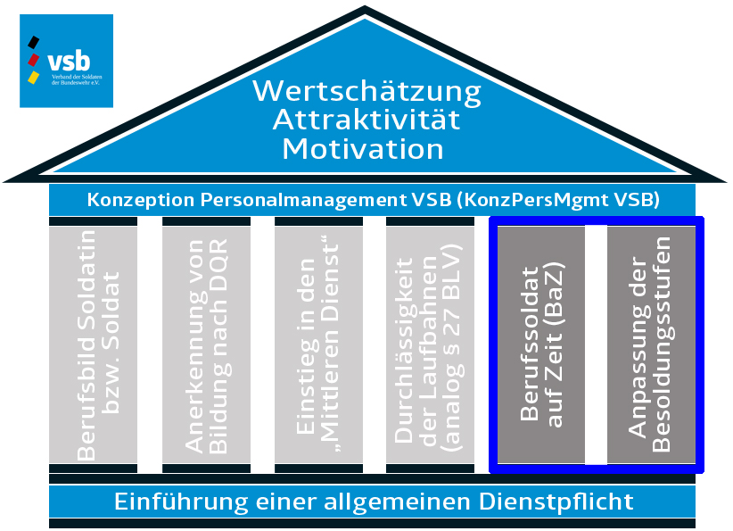 Bild: VSB